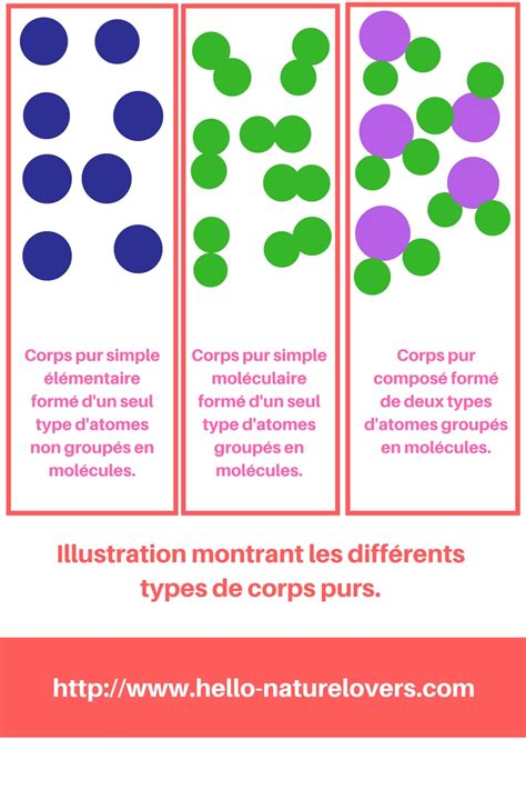 le corps simple argent